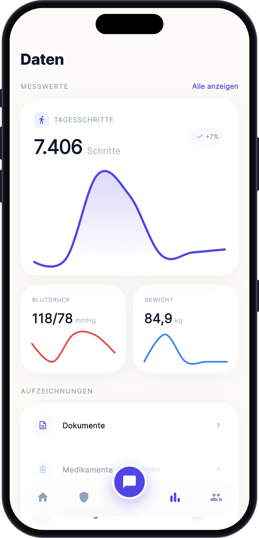 Der Datenbereich in Ingrid mit Schritten, Blutdruck und Gewicht, danach ein Monat Ruhepuls-Messungen von einem Wearable.